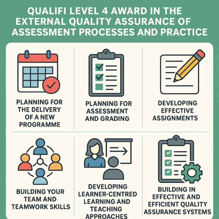 inside qualifi level 4 award in the external quality assurance of assessment processes and practice